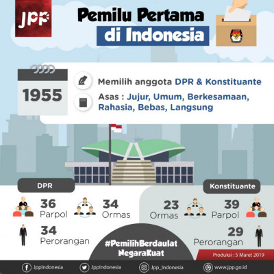 Pemilu Pertama di Indonesia - 20190311